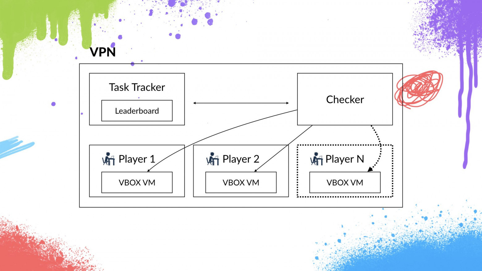 PGHACK platform architecture diagram